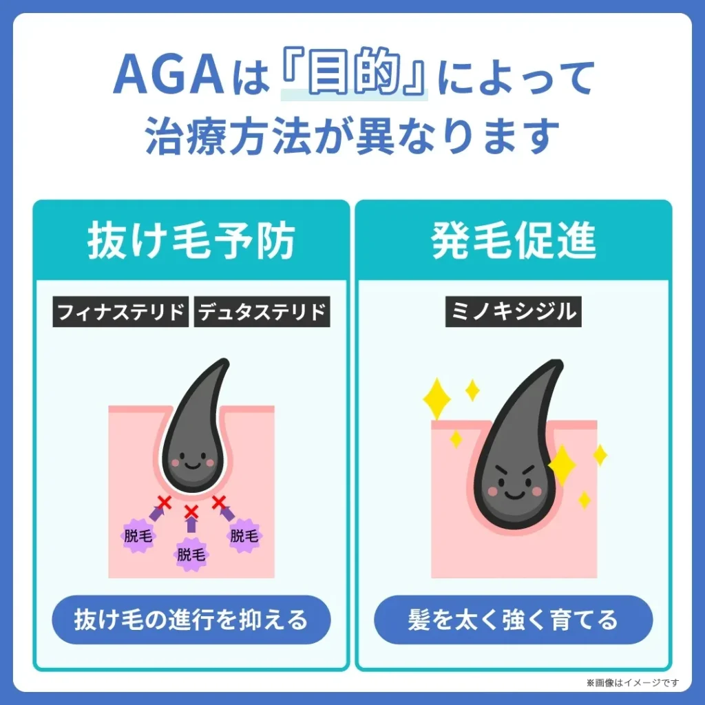 AGAは「目的」によって治療方法が異なります